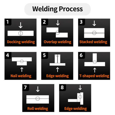 Mini Portable CE Certified Handheld Laser Welding Machine with Versatile Applicability and 2000W Power